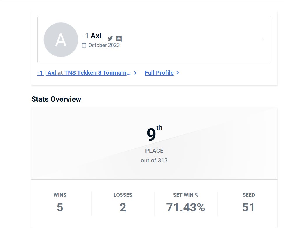 Didn't get a chance to show off the fade on stream or fight Arslan but had some fun matches at TNS. Good games to everyone.