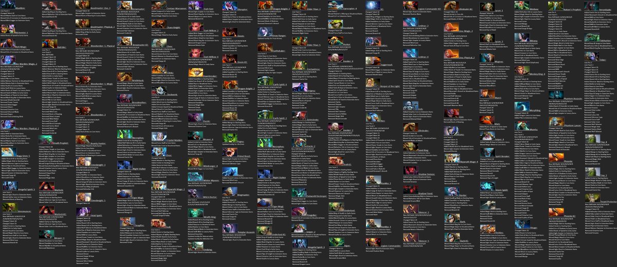 1,357 changes made to my guides for Patch 7.39 &amp; 7.39b.

sorry it took so long, please continue to support me.
