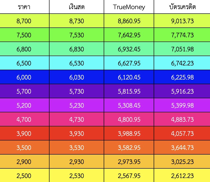 ราคาตัดบัตรนะคะ (รีเช็คด้วยนะคะ)

เงินสด >> ค่าบัตร +30
ค่าธรรมเนียมทรู >> (ค่าบัตร+30)*1.5%
ค่าธรรมเนียมตัดบัตร >> (ค่าบัตร+30)*3.25%

#NCTDREAM_THEDREAMSHOW4_BANGKOK
#TDS4INBKK