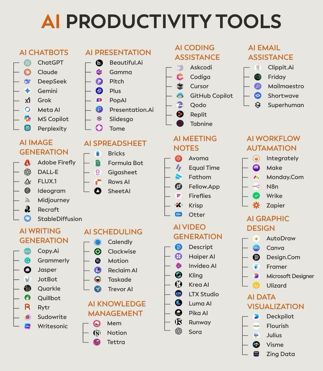 JayBisen473370's tweet image. 🚀 Boost your productivity with these game-changing AI tools! From chatbots to image generation, there's an AI for every task.
😊Which one will you try first?
Follow me 👉 @JayBisen473370 for more tech insights!
#AI #Productivity #TechTools #Iran #IranIsraelConflict