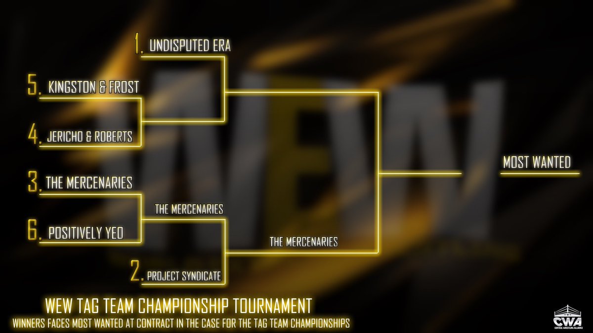 The Mercenaries have advanced to the finals of the championship tournament! Tomorrow in an empty arena Reap Kingston &amp; Stove Frost will go 2 on 2 with Miles Jericho &amp; Will Roberts to determine who will advance to the semi finals and on Thursday we’ll have the finalist going at it