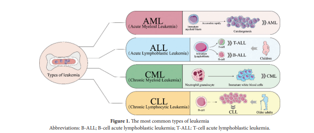 🥳Latest Review: #cancer FBXW7 in leukemia: A critical regulator of oncogenic stability and a potential therapeutic target
✍️By: Xiuming Li, Bin Liu
👀Link: api-journal.accscience.com/journal/articl…