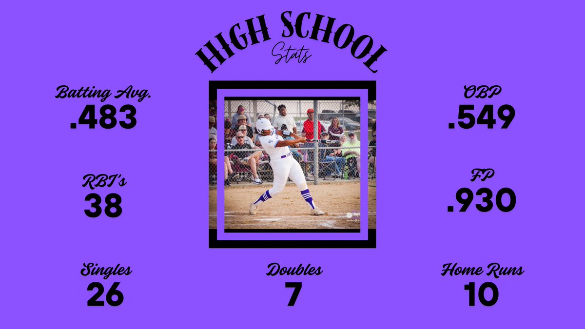 My 2025 High School Season concluded last Friday at Purdue. We were State Runner Ups and lost to North Newton. What an incredible year we had. I can’t wait for next season!!

Here are my stats below ⬇️⬇️⬇️