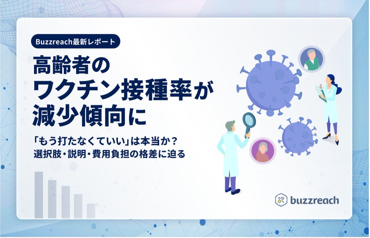 PRTIMES_BIZ's tweet photo. 高齢者のワクチン接種率が減少傾向に─Buzzreachが最新レポートを発表 https://t.co/wAtO02zfVK https://t.co/kOzWZ6ZaRn