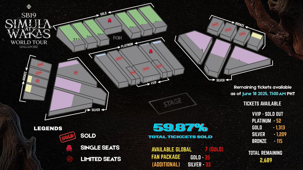 Exciting news!

Did you know that we already sold more than 4000 seats for the SG leg? YES!!!!!!!

But it would be best to sell everything out. SG leg is also the stop that W3 dancers are joining our boys so it's whole lot more exciting. So what are you waiting for? Don't miss on
