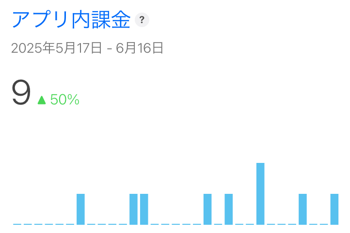 bbbwdev's tweet photo. ダンス・音楽練習特化アプリRe-Playerのサブスクのお試し期間終了で、課金スタートされた方がまたお一人!
ありがとうございます!!!
(´∀`*)
1週間無料で使用できるので是非!!
https://t.co/0QJI8EF2uq
#拡散希望
#RePlayer
#iOSアプリ
#ダンス
#効率化 https://t.co/XzbSk7ijid