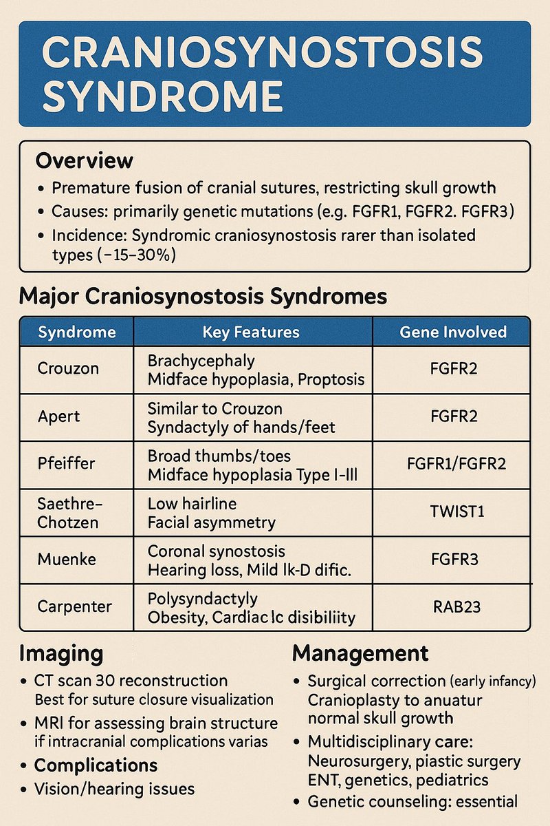 Craniosyntosis Syndromes.