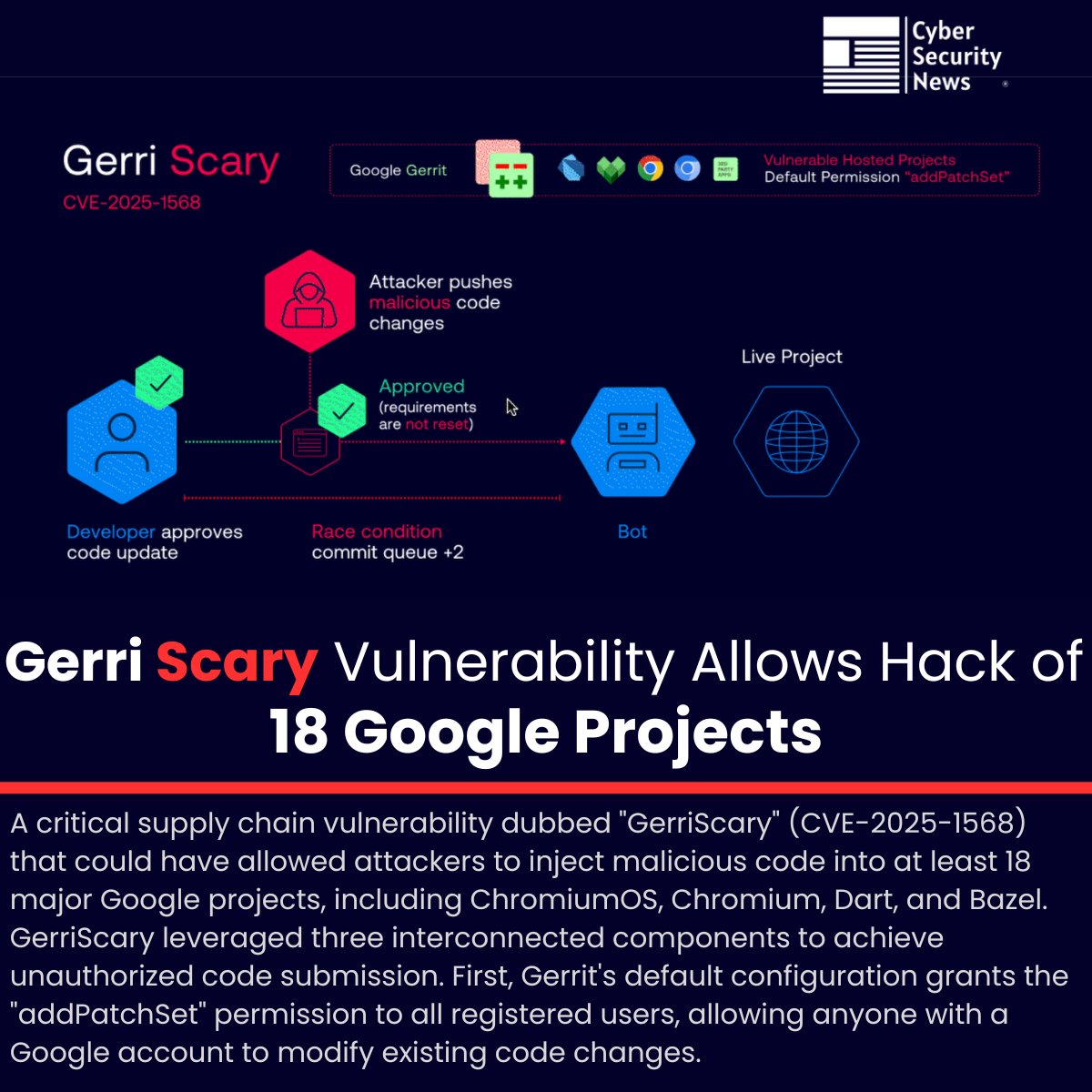 ⭕ Gerri Scary Vulnerability Allows Hack of 18 Google Projects, including ChromiumOS 

Read more: cybersecuritynews.com/gerriscary/

A critical supply chain vulnerability dubbed "GerriScary" (CVE-2025-1568) that could have allowed attackers to inject malicious code into at least 18 major
