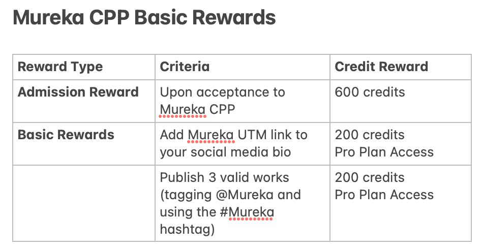 Currently, the basic credit distribution rules for the Mureka CPP program are as follows. 
Users receive 600 Mureka credits upon their first application and can receive 400 more credits monthly once they have posted 3 artworks.