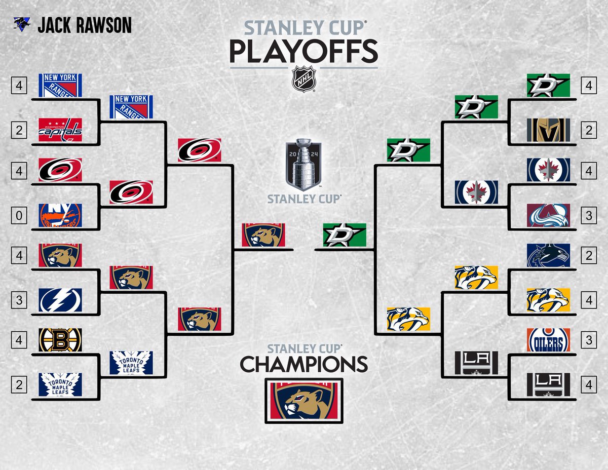 HoneybadgersPIT's tweet photo. Jack Rawson has selected the Florida Panthers to win the Stanley Cup in back-to-back years! https://t.co/YQwo6k7R6x