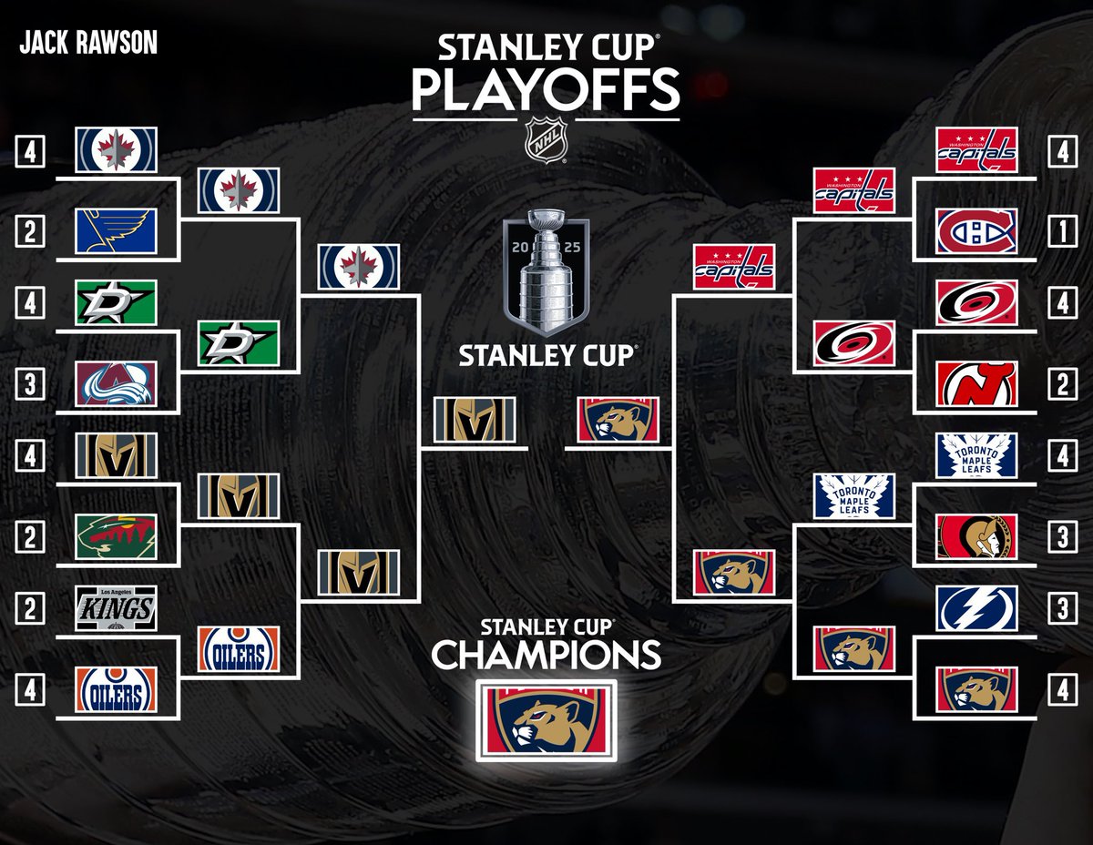 HoneybadgersPIT's tweet photo. Jack Rawson has selected the Florida Panthers to win the Stanley Cup in back-to-back years! https://t.co/YQwo6k7R6x
