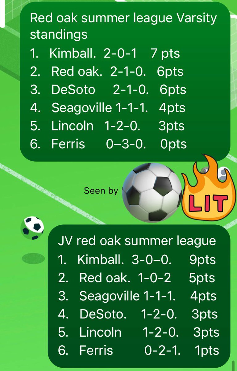 Week 3 of the Red Oak summer league and your favorite team is sitting on top of the standings….2 more games to go