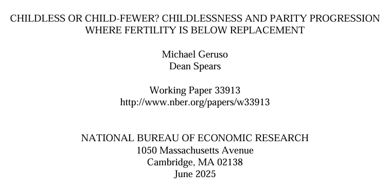 An important new paper by Geruso and Spears looks at how much of fertility decline is explained by childlessness versus smaller family sizes.
"Childlessness explains only 38% of the decline in fertility in the advanced economies."
This implies larger families may hold the key! 🧵