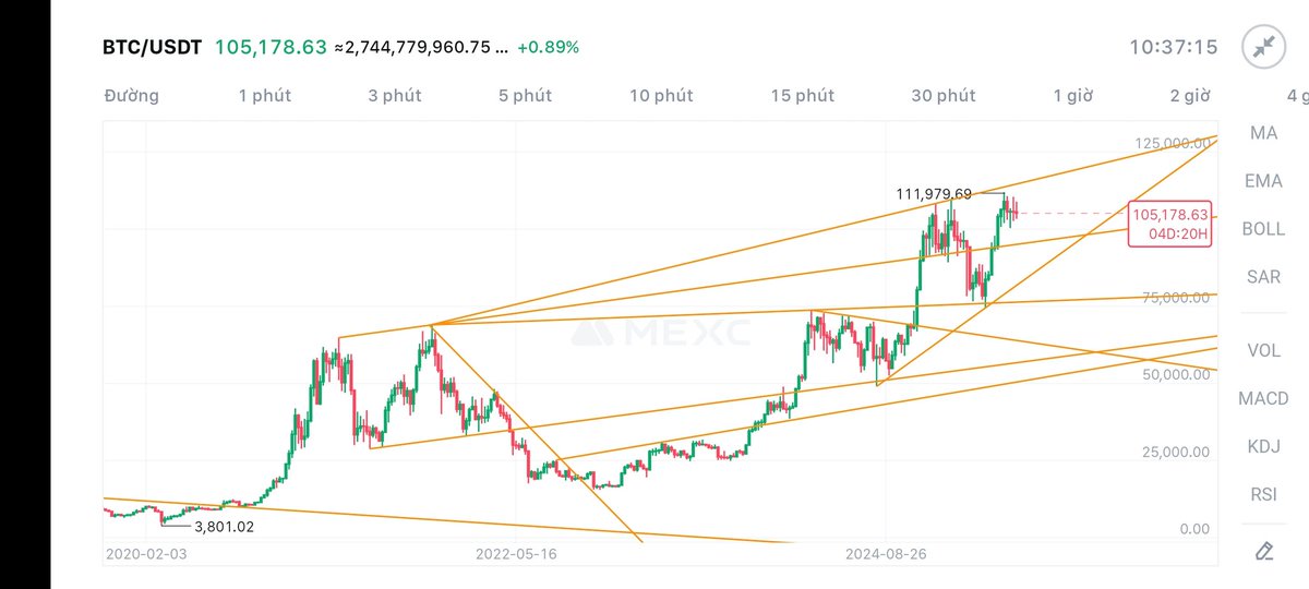 411lmc's tweet photo. $BTC👍☝️ https://t.co/lKdbVYQDUl