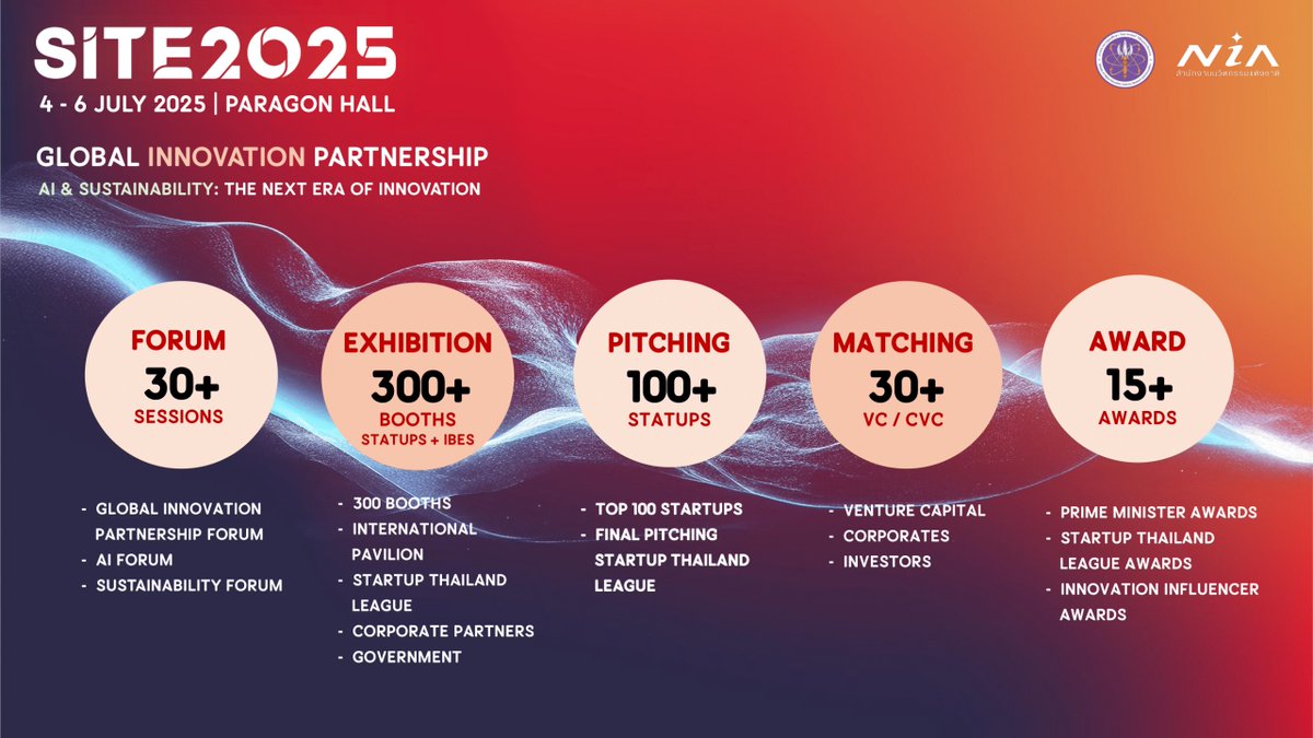 🌱 Czech innovation at #SITE2025 Bangkok!
🇨🇿 5 startups – BatteryCheck, BIMtwin, ECOTEN, KARDI AI, Ullmanna – showcasing tech in #Battery, #GreenBuildings, #Health, #AgriTech.
📍Paragon Hall, 4–6 July 📍
With 🇨🇿 <a href="/CzechInvest_CZ/">CzechInvest_CZ</a>  &amp; <a href="/mpo_tweetuje/">MPO ČR</a> &amp; <a href="/ed_mzvcr/">Ekonomická diplomacie</a> .