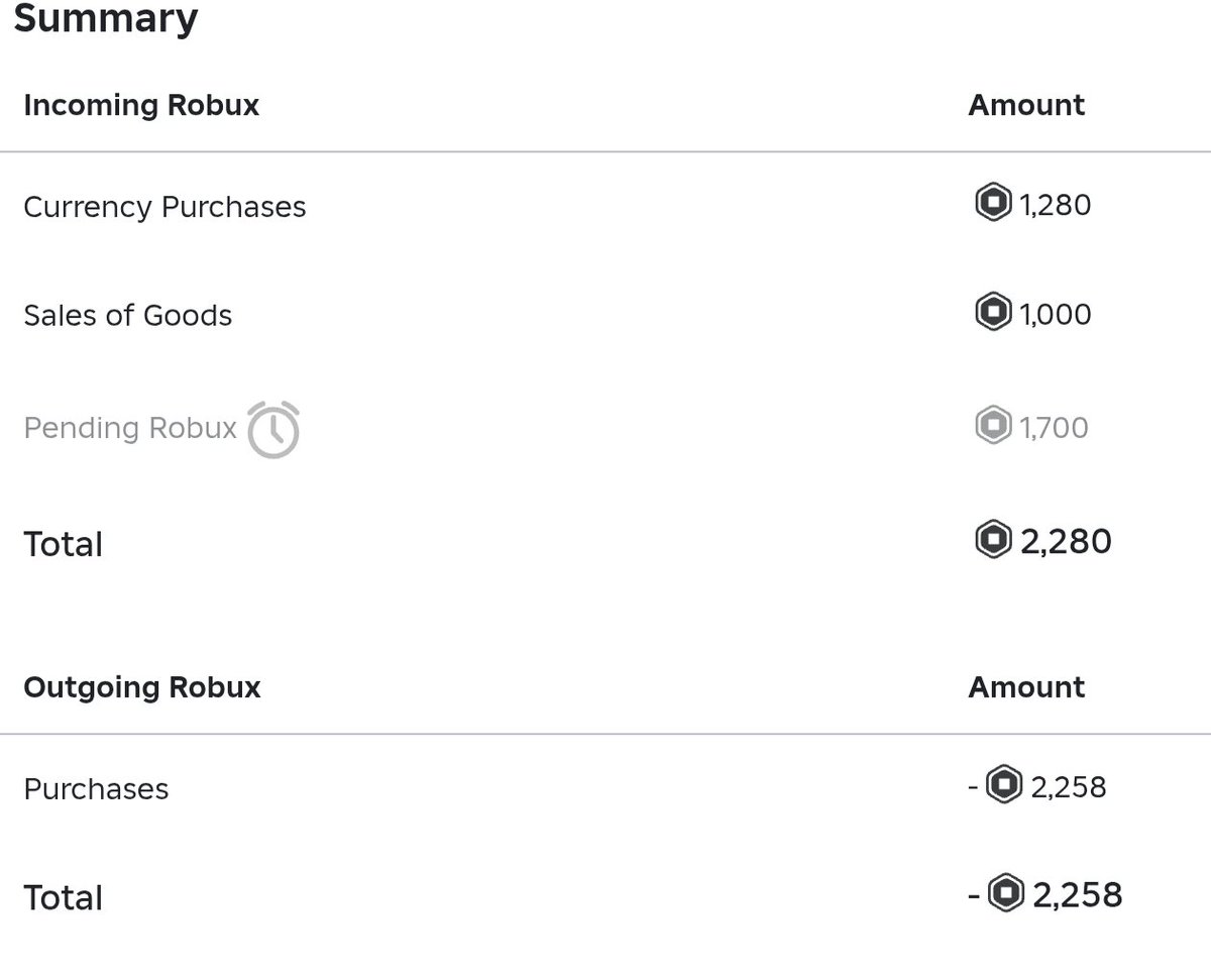 #YurisTradeProofs 

Literal na 1 day process!! Bought robux for 2 acc and the next day purchased and nasa pending tx naaaa! 🫶🏻 Apakabiliiss. TYSM! <a href="/Yuriqer/">·˚ jha┋1.4k+ vchs | rbux fs @ dc server</a> Til our next transaction ❤️