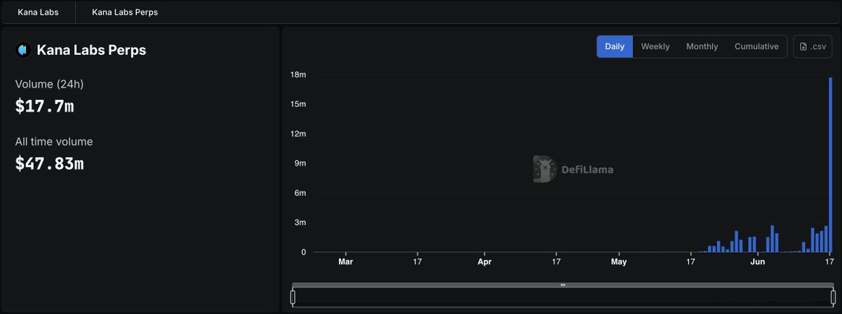 slowly, slowly, then all at once

kana.trade
