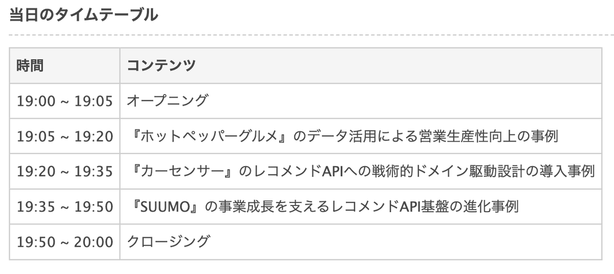 Recruit_Data's tweet image. ＼ いよいよ来週！ ／
2025年6月23日(月) 19:00〜開催🙌
リクルート流データ基盤塾 第2弾
ケーススタディ編 ～事例から鶴谷と学ぶ～
recruit-event.connpass.com/event/355794/
#datameetup #recruitdata

データエンジニアの仕事内容や取り組み事例を知りたい方、必見です！ご参加お待ちしています✨