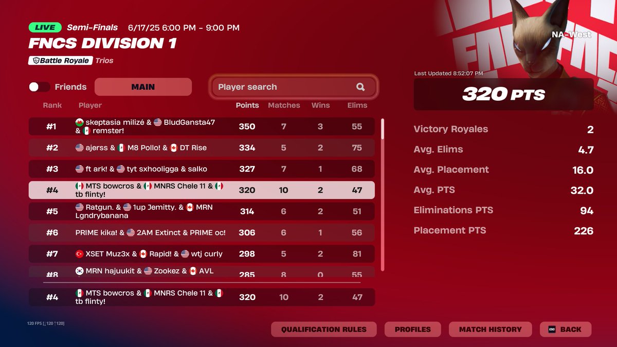 day 1 <a href="/Bowcros1/">Bowcros</a> <a href="/chelefv/">Chele 11</a>

<a href="/truebornesports/">TB E-Sports</a>