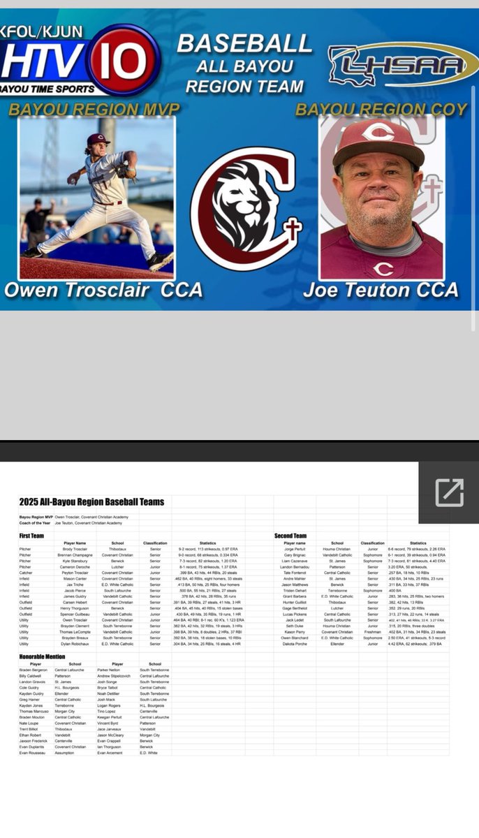 Owen Trosclair (@owentrosclair10) on Twitter photo Couldn’t have done it without that guy <a href="/GriffinGrant_EC/">Grant Griffin</a> <a href="/t_dugas1/">Taylor Dugas</a> <a href="/Coach_Thig/">Wes Thigpen</a> <a href="/NunezCCBaseball/">Nunez CC Baseball</a> <a href="/PrivateersBSB/">New Orleans Baseball</a> Couldn’t have done it without that guy <a href="/GriffinGrant_EC/">Grant Griffin</a> <a href="/t_dugas1/">Taylor Dugas</a> <a href="/Coach_Thig/">Wes Thigpen</a> <a href="/NunezCCBaseball/">Nunez CC Baseball</a> <a href="/PrivateersBSB/">New Orleans Baseball</a>