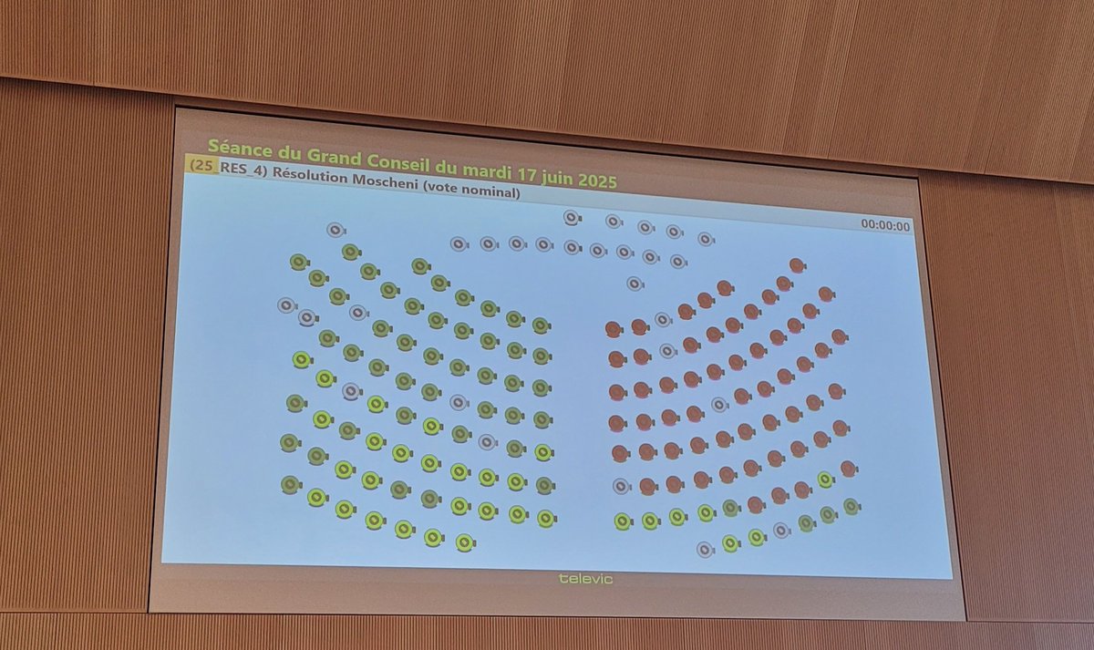 Fabrice Moscheni tweet media