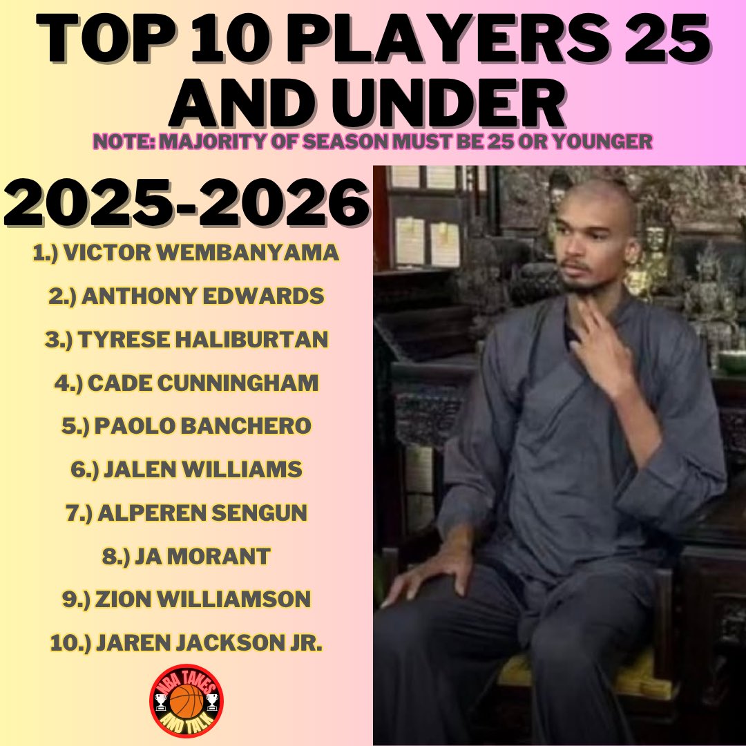 What do you guys think about my take?
#nba #basketball #ball #ballislife #twitch #youtube #game #gaming