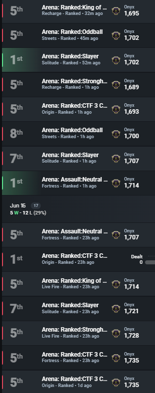This is what halo looks like when youre literally playing  better than you ever have before. The most slanderous MM ever invented.