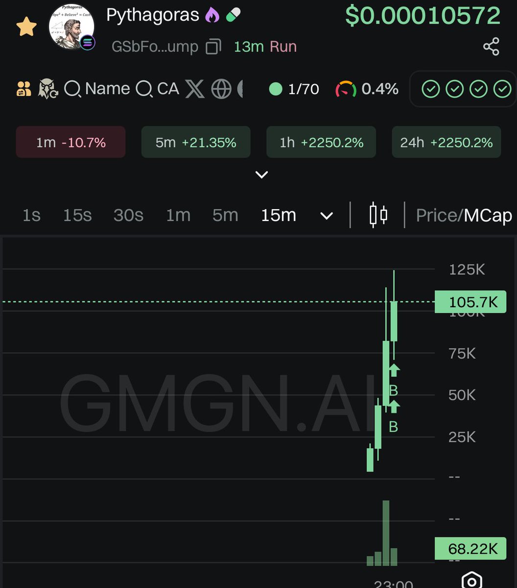 marvCalledIt's tweet image. What’s this tek 
Giving me school flashbacks lmfao 
#pythagoras 👀 

GSbFoKiHuWSuNRRMXW6c8ExGN8XpXwzqVujbgHh5pump