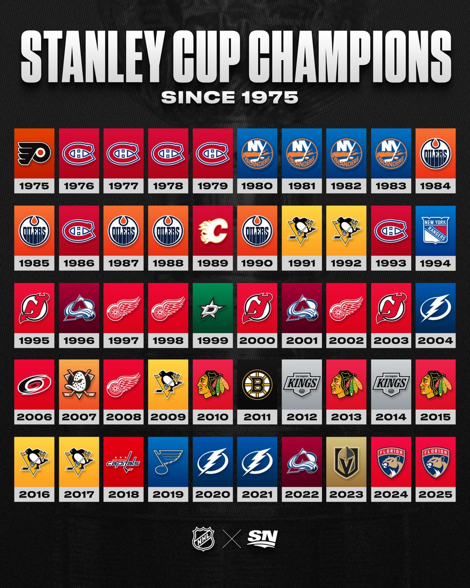 50 years of #StanleyCup Champions 🏒🏆