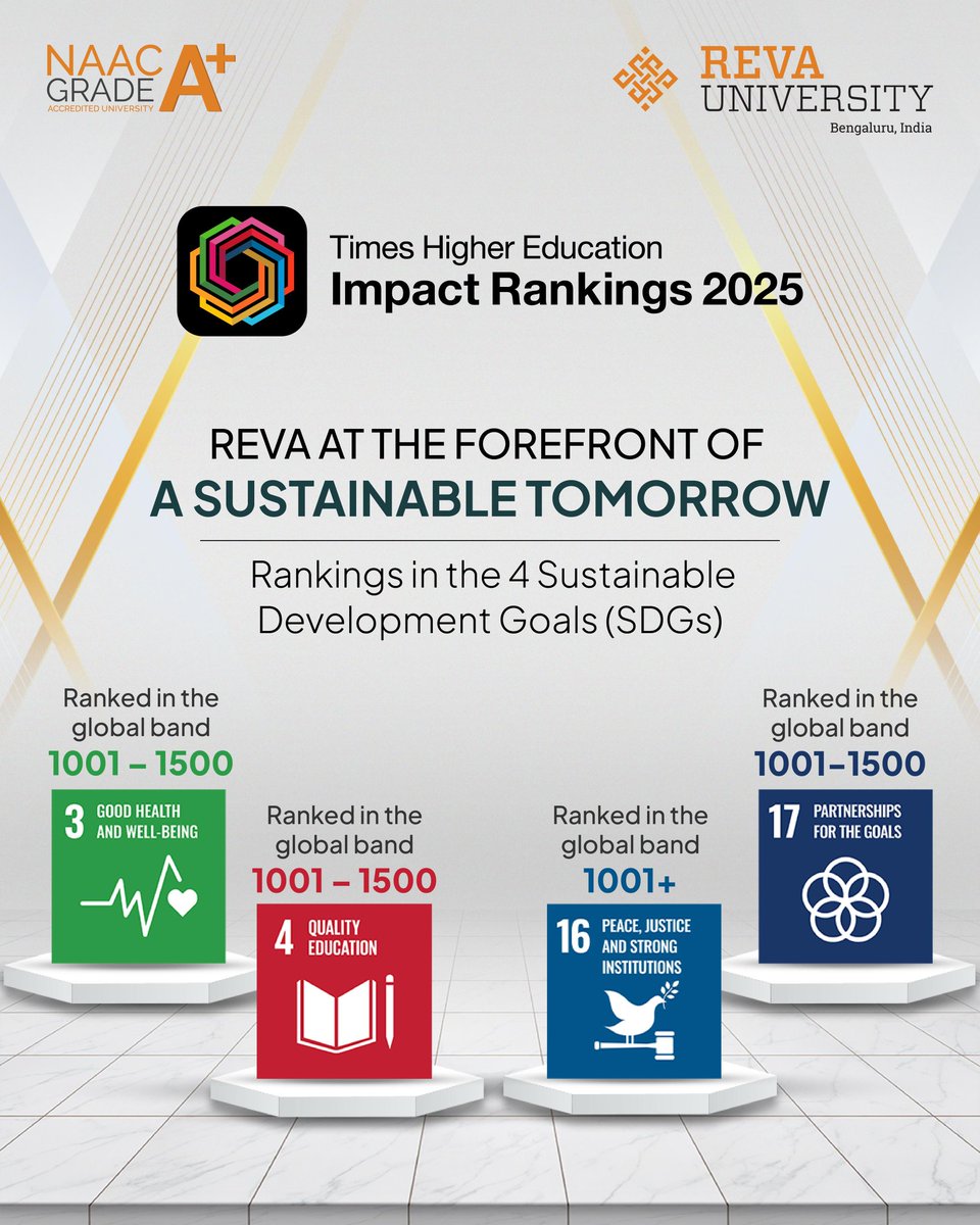 Sustainability at REVA is all  about building a balanced ecosystem of education, equity, wellness, peace and global cooperation. We're proud to be ranked globally by the Impact Rankings 2025 for our commitment to overall sustainable development across key UN Sustainable