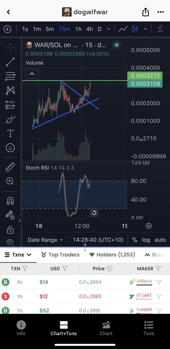 $WAR #ATH millions coded🔥