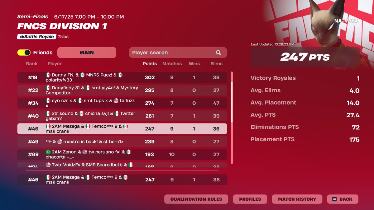 played like shit today, need to practice off spawn.