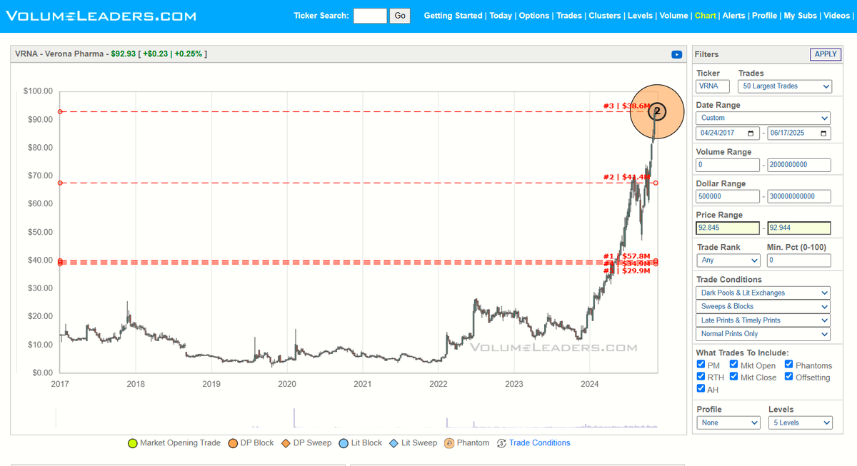 VolumeLeaders tweet media