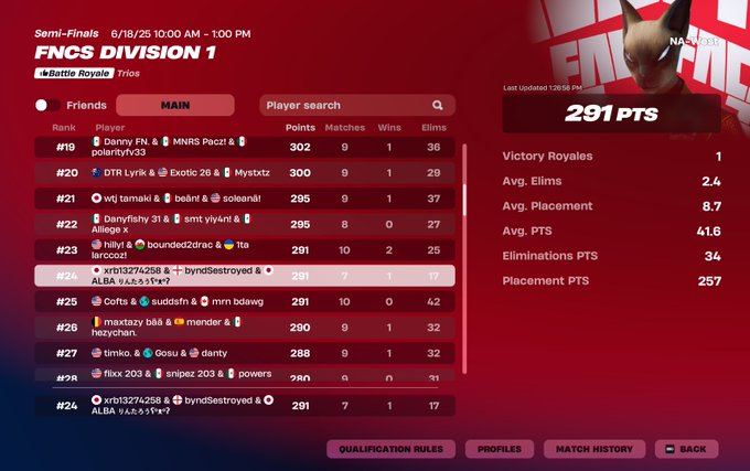 NAW DAY1 24位 Asia より高い😅