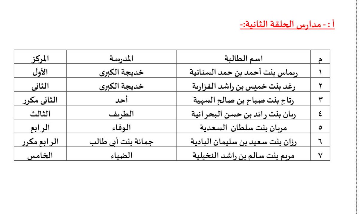 تبارك إدارة المدرسة للطالبة ريان بنت رائد البحرانية فوزها في مسابقة كتابة الرسائل للشباب 
بالمركز الثالث على مستوى المحافظة .

#فعاليات_تعليمية_شمال_الباطنة