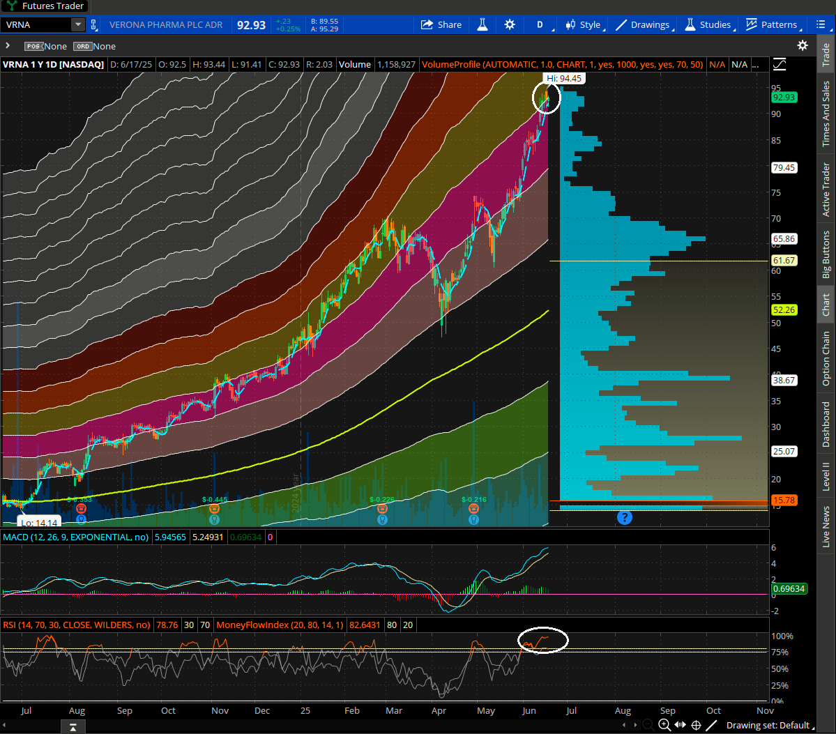 VolumeLeaders tweet media