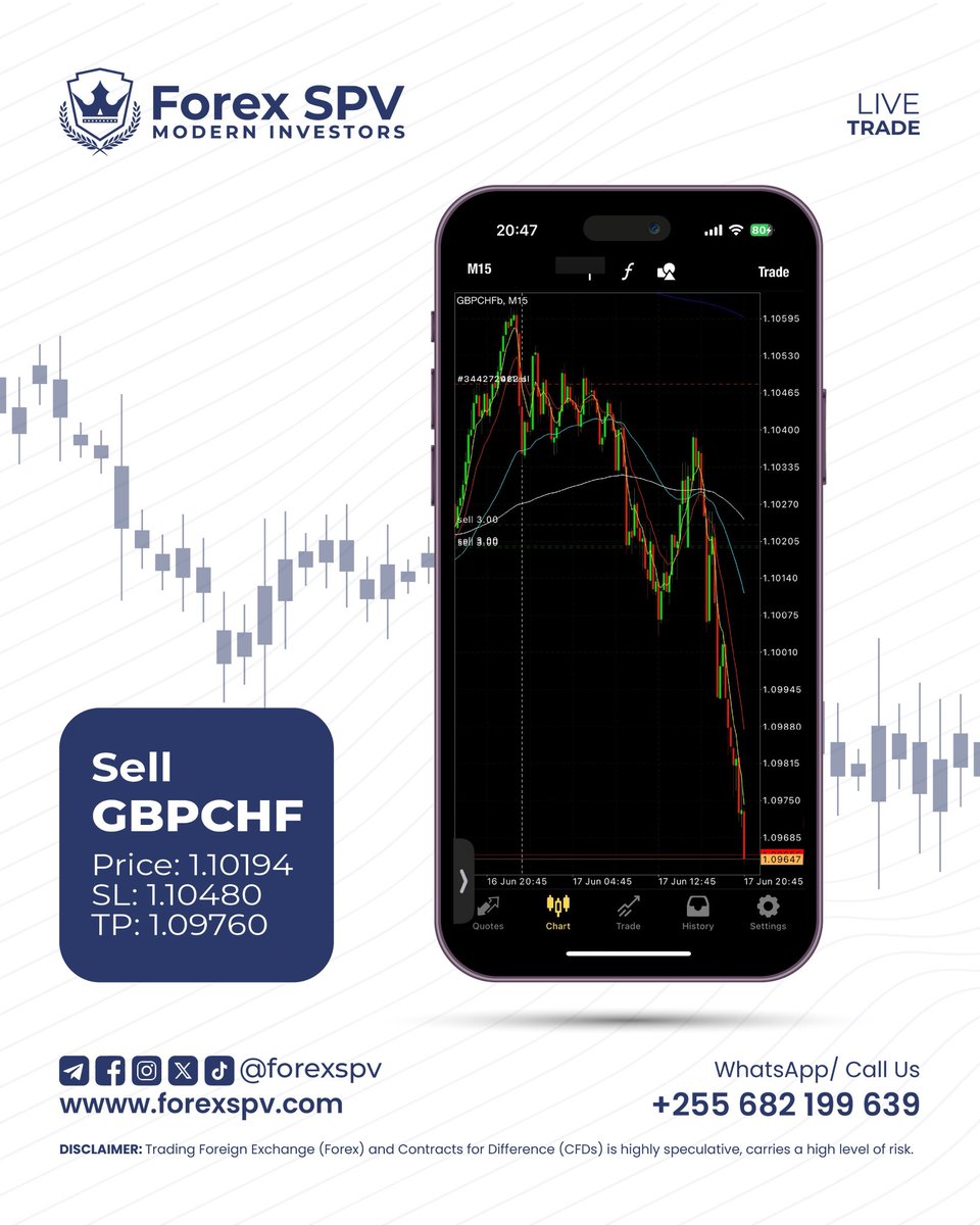 NorbertKimaryo's tweet photo. Clean Market Maker Execution 🎯
On Monday, GBPCHF gave us a textbook stop hunt — we caught a sweet +50 pips buy.
By Tuesday, the peak formation was clear. We flipped and sold. +80 pips in the bag.

That’s the MQP Alloy Strategy at work:
🧠 Market Maker Method
📐 Quarter Theory
📊 Price Action

The strategy that turns confusion into precision.

📞 +255 682 199 639
🔗 https://t.co/jZRbp5cHpd

#Forex #ForexSPV