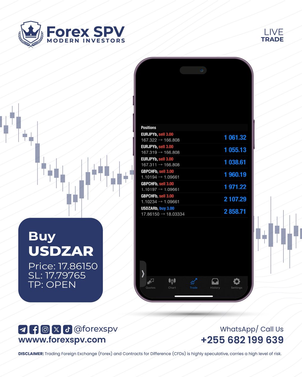 NorbertKimaryo's tweet photo. A beautiful execution on USDZAR! ✅
This trade was planned from Sunday’s weekly market outlook, where we anticipated a stop hunt low after a confirmed peak formation.

Price dropped right into our buy zone and printed the perfect entry setup — shared live on our Telegram channel.
✅ +170 pips secured
✅ No drawdown
✅ Clear MQP Alloy confirmation

When you follow structure, results follow you.

📲 WhatsApp: +255 682 199 639
📍 Join us: https://t.co/jZRbp5cHpd
📩 Telegram: forexspv

#ForexSPV #USDZAR #MQPStrategy #ForexTrading