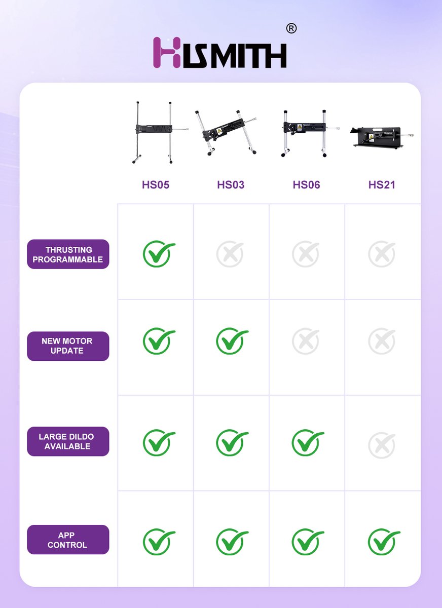 😄 Hismith lineup is dropping some serious tech tricks，🎮 Which gadget’s calling your name?