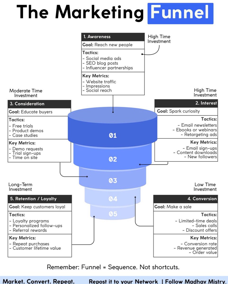 dimejakantor's tweet image. Ya paling enggak. anak marketing paham ini
