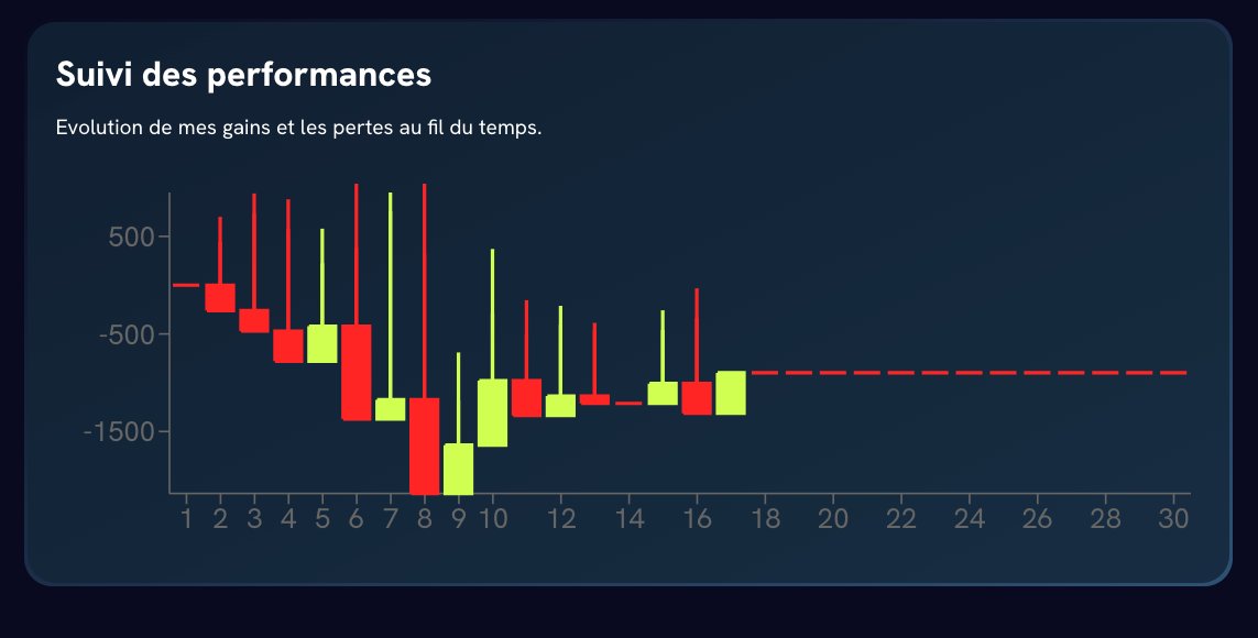 On a stoppé l'hémorragie ! Qu'est ce qui nous attend jusqu'à la fin du mois ? #OwnPlayThrill <a href="/playstables/">Stables</a>
