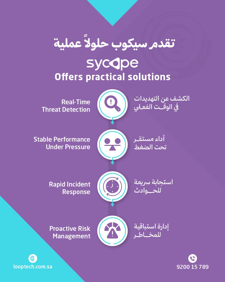 🌐⚠️ دعونا نناقش مشكلة حرجة تواجه العديد من الدول: الهجمات الإلكترونية على البنية التحتية الحيوية 

يمكن للمجموعات السيبرانية التي ترعاها الدول والتي تستغل نقاط الضعف في شبكات الطاقة وتستهدف أنظمة تكنولوجيا المعلومات/التشغيل أن تتسبب في:
🔌 انقطاع التيار الكهربائي
🚇 توقف وسائل
