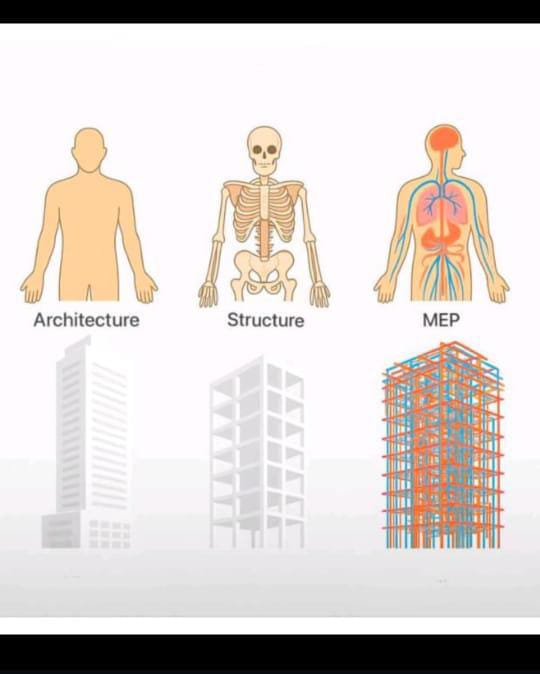 MEP gives life to the form(architectural design) and skeleton (structure) of every piece of construction 🚧
