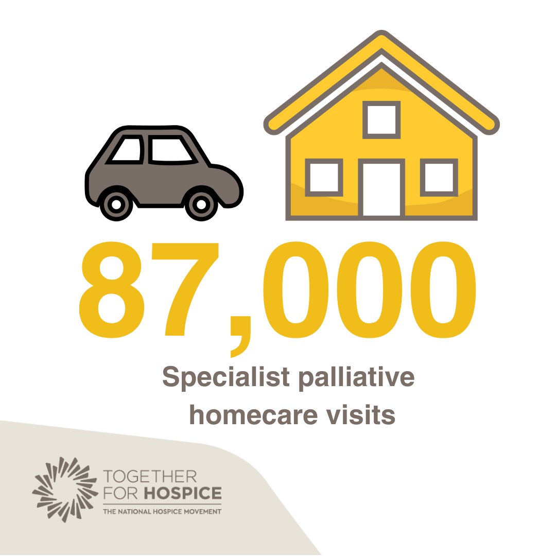Did you know that hospices nationwide made over 87,000 specialist palliative homecare visits in 2023? That figure is going up each year as demand for hospice services continues to grow. 

When you support Together For Hospice fundraising events, you're supporting the work of your