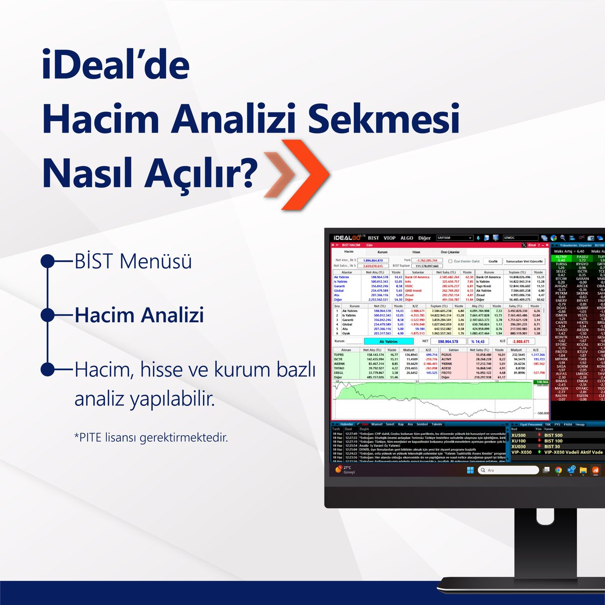 idealdata_'s tweet photo. iDeal'de Hacim Analizi Sekmesi Nasıl Açılır?
#iDeal #iDealData #iDeAlgo #BIST #XU100 #Piyasalar #Borsa #Yatırım #Finans #Ekonomi https://t.co/cnaqssIo26