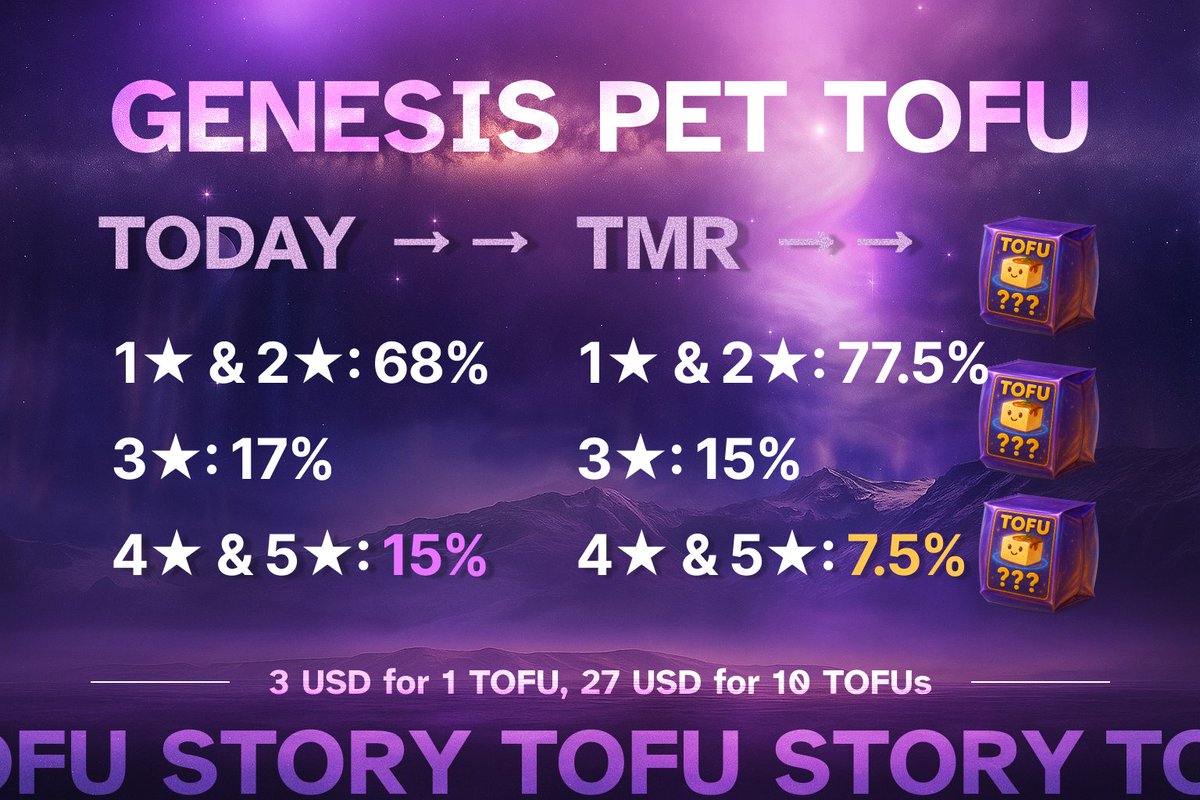 🛎 Last Chance to Pull High-Rarity TOFUs!

The boosted rate for 4★ &amp; 5★ Genesis Pet TOFUs (15%) ends at 23:59 UTC+8 on June 18 ⏳

From tomorrow, the odds will drop to 7.5% — so don’t miss your best shot!

Buy your packs now and unlock your rarest companions.

🎁 3 USD for 1