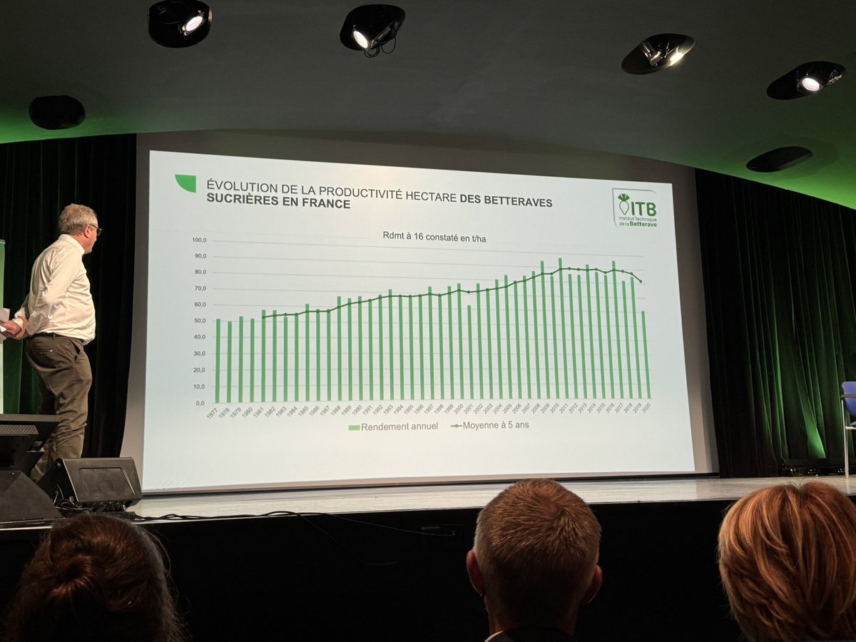 Christophe Grison (@agritof60) on Twitter photo Inquiétude de la baisse de rendement en betteraves face aux manques de solutions 🇫🇷 <a href="/ITBetterave/">ITB - Institut Technique de la Betterave</a> <a href="/CGB_FR/">CGB</a> <a href="/Phyteis/">Phyteis</a> <a href="/cgb_htsdefrance/">CGB Hauts-de-France</a> assemblée générale <a href="/UnifaAgri/">UNIFA</a> Inquiétude de la baisse de rendement en betteraves face aux manques de solutions 🇫🇷 <a href="/ITBetterave/">ITB - Institut Technique de la Betterave</a> <a href="/CGB_FR/">CGB</a> <a href="/Phyteis/">Phyteis</a> <a href="/cgb_htsdefrance/">CGB Hauts-de-France</a> assemblée générale <a href="/UnifaAgri/">UNIFA</a>