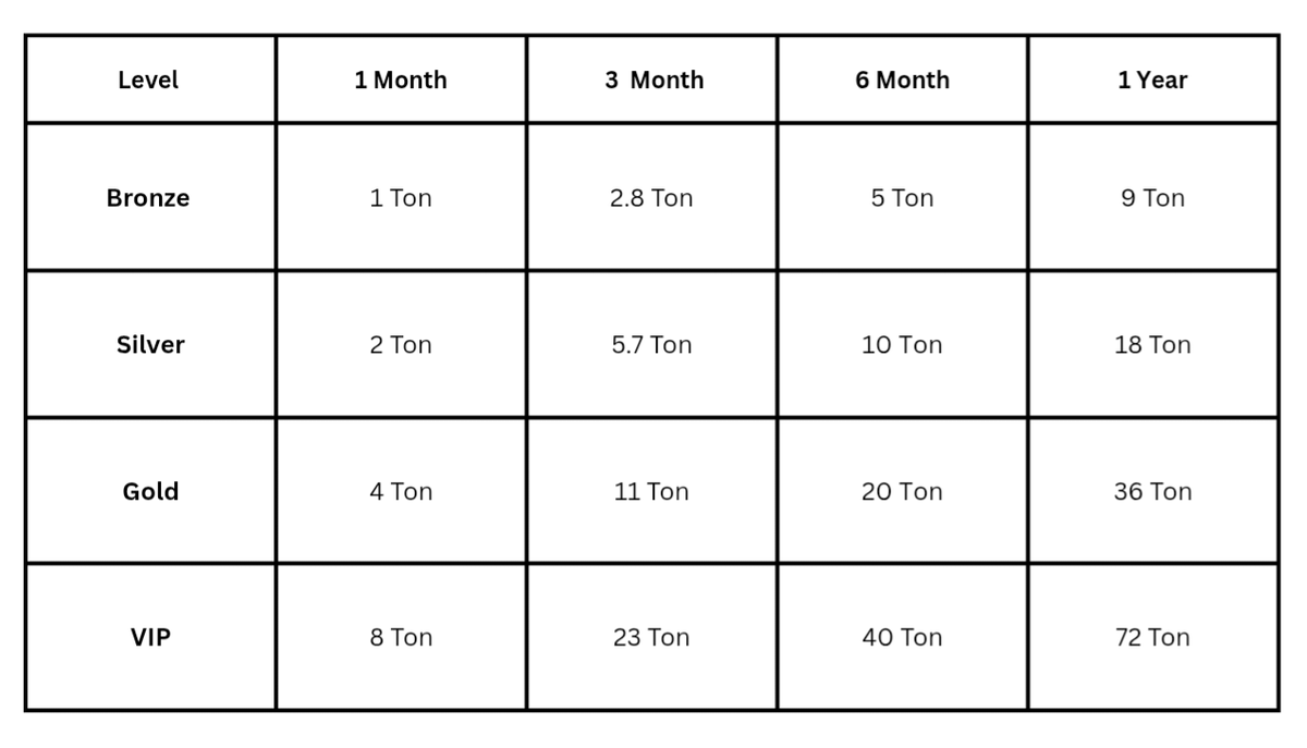 BeeCoin has entered a new phase
Starting today, you can choose one of the four professional subscription tiers  Bronze, Silver, Gold, or VIP  and begin your journey toward monthly earnings while enjoying exclusive features at each level. 📲💎
(t.me/Bee_CoinBot/ap…)
