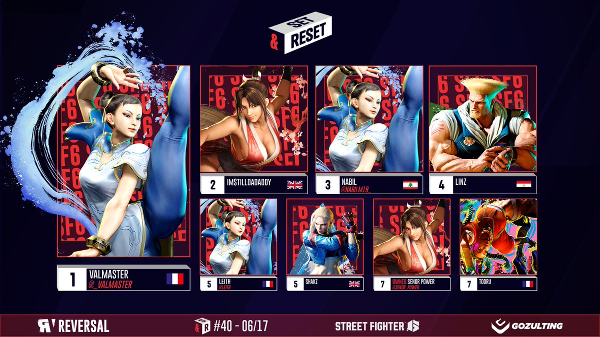 This is the top 8 from our second Set&amp;Reset Road to UFA SF6 tournament. 

🥇<a href="/_Valmaster/">Valmaster 🇫🇷</a>
🥈<a href="/ImstillDadaddy/">Imstilldadaddy</a>
🥉<a href="/nabilm19_/">nabil</a>
4⃣ <a href="/Linz_fgc/">Linz</a>
5⃣ <a href="/leith42/">leith</a> 
5⃣ <a href="/ShakzLDN/">Shakz</a> 
7⃣ <a href="/Senor_Power/">Senor Power</a> 
7⃣ <a href="/totooru20/">Totooru</a> 

You can already register for next week : start.gg/sf6eu