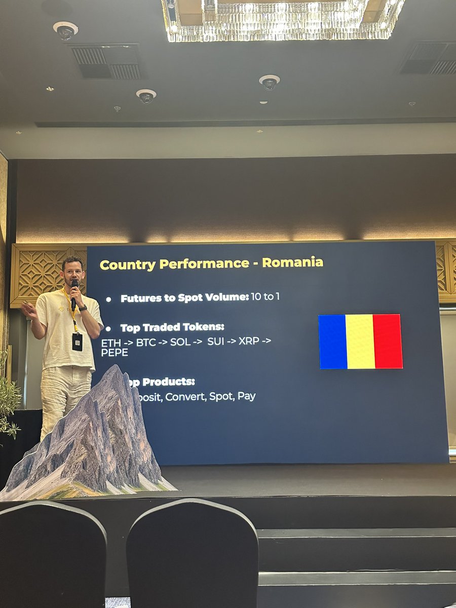 Tendances du trading crypto en Roumanie